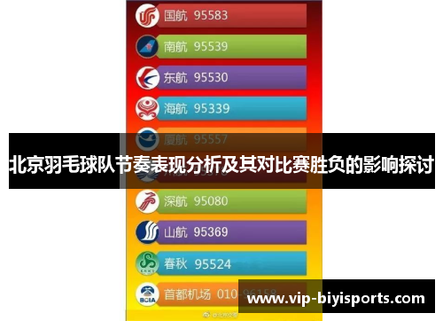 北京羽毛球队节奏表现分析及其对比赛胜负的影响探讨