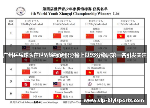 广州乒乓球队在世界锦标赛积分榜上以93分稳居第一名引发关注