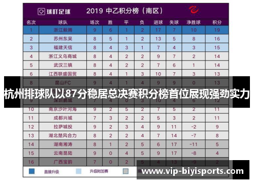 杭州排球队以87分稳居总决赛积分榜首位展现强劲实力